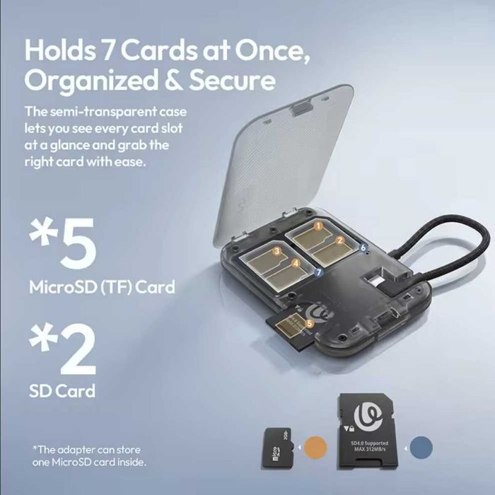 Cititor carduri SD si microSD