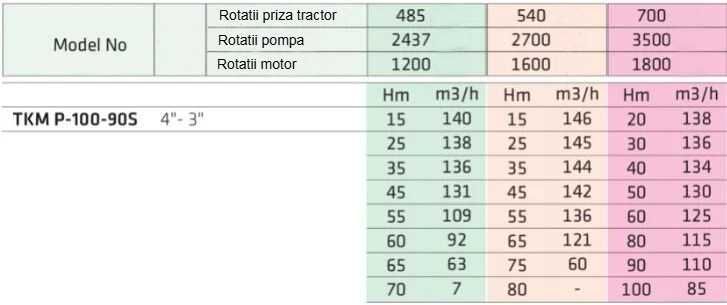 Pompa irigații Ekler – pt. tractor și electrice (maxim 146 m³/h / 180m)