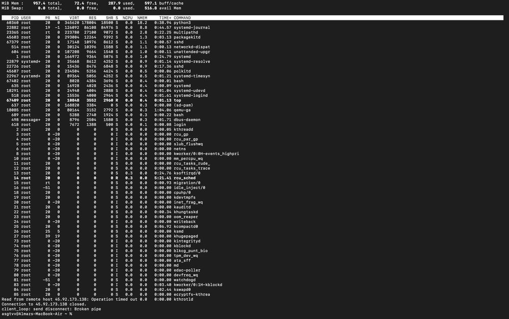 Телеграм Бот создание