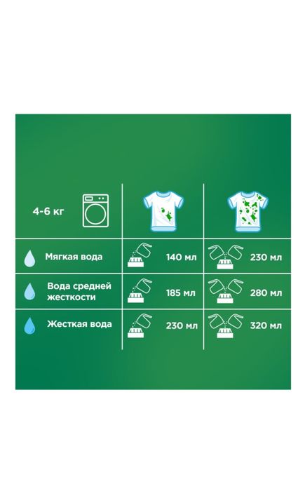 Продается стиральный порошок Ariel