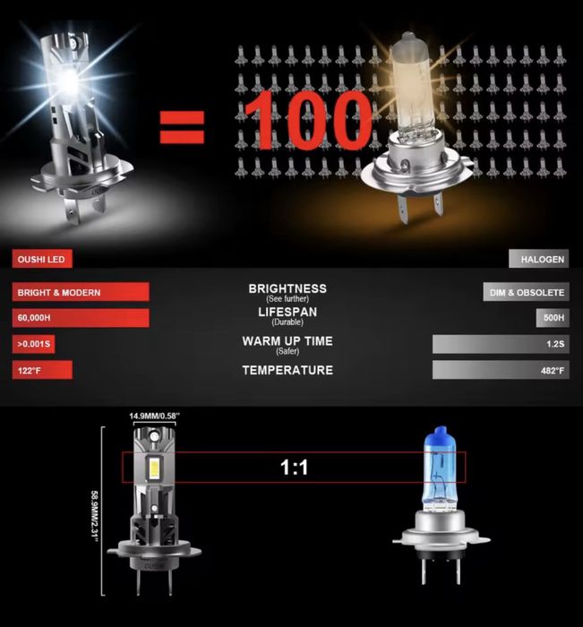Set becuri LED H7 Oushi