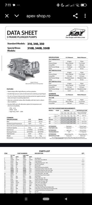 Pompa inalta presiune cat pumps