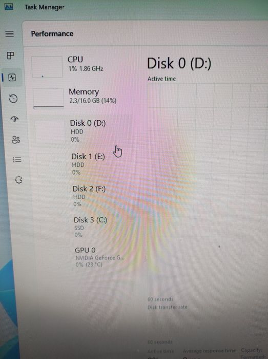 Unitate PC Gaming Ryzen 5 1600 16Gb 1.5 Tb GTX 970 4Gb