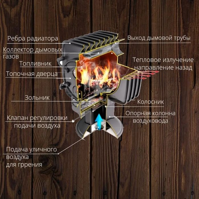 Печи для отопления