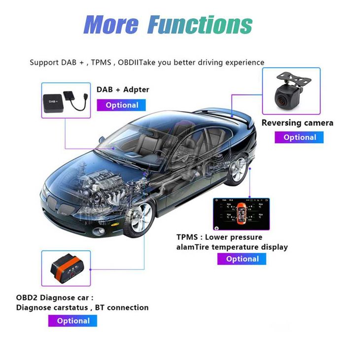 BMW MGU Android 360 BOX,9590