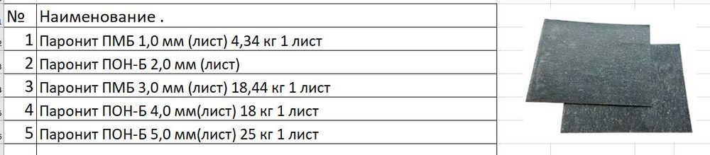 Паронит лист пмб и пон-б