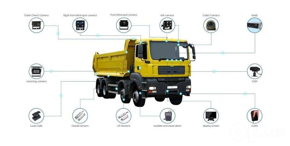 GPS-мониторинг транспорта под ключ