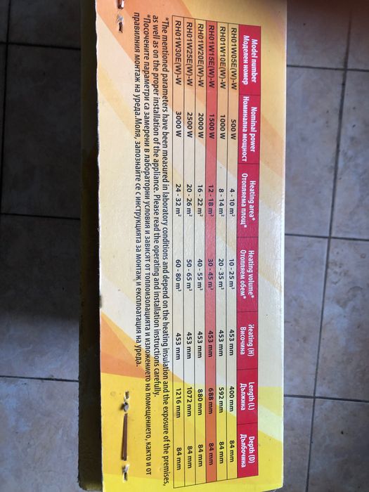 Стенен конвертор Елдом нов