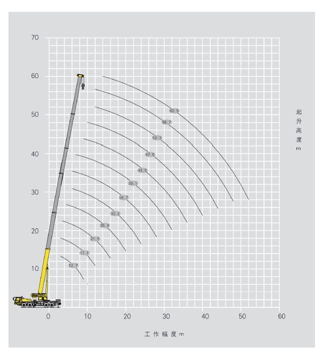 Автокран Avtokran XCMG 100 tonna 6 секция