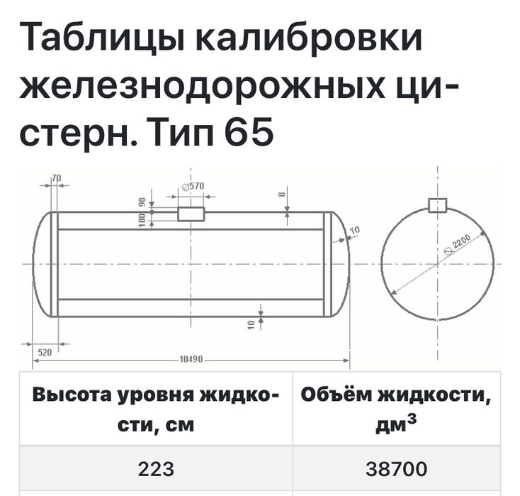 Цистерна жд емкость резервуар