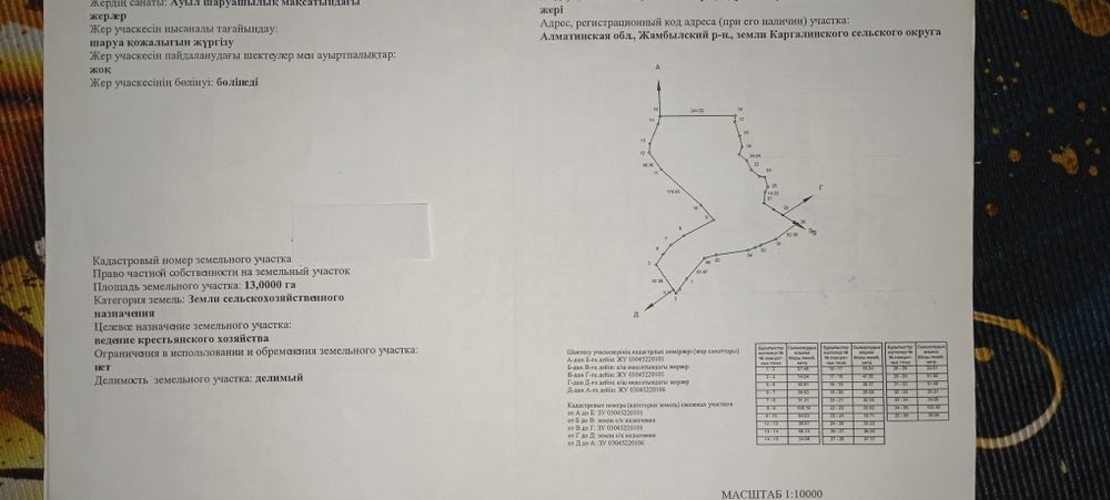 Участок.         .