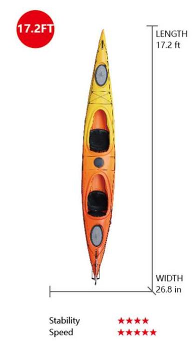 5.25 м каяк с двойна седалка