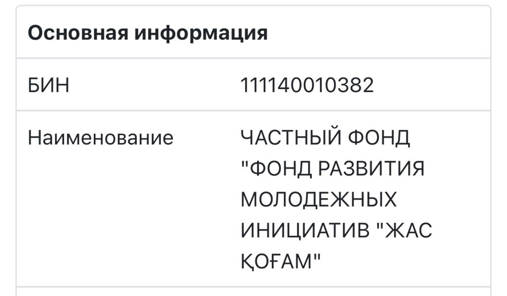 Продается бизнес