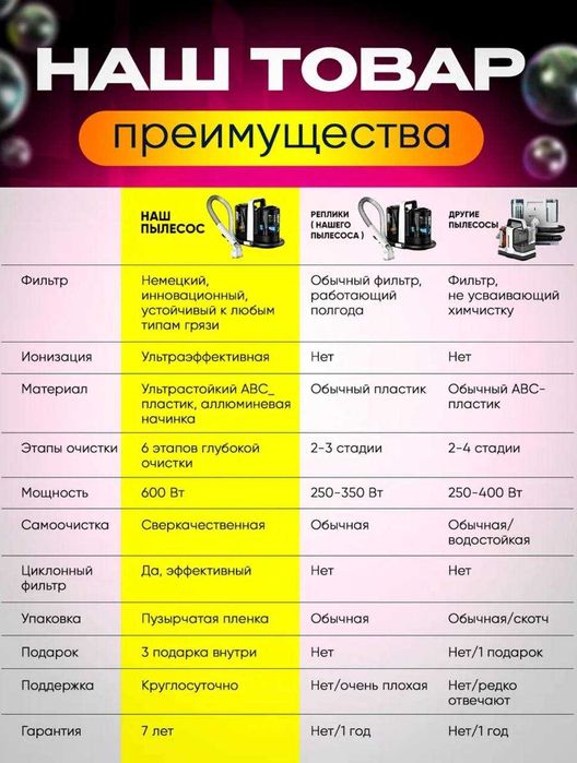 Пылесос моющий Renomax, для авто и дома, 600Вт, аквафильтр, 3 насадки