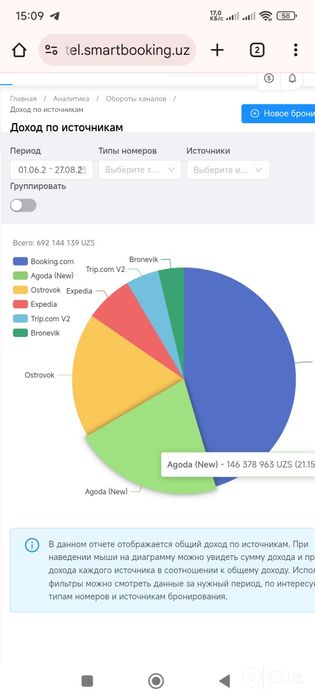 Запуск готовой гостиницы/ регистрация, подключение к онлайн платформам
