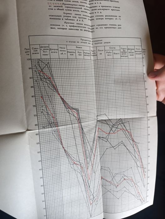 Книги,сборник Ленина все томы