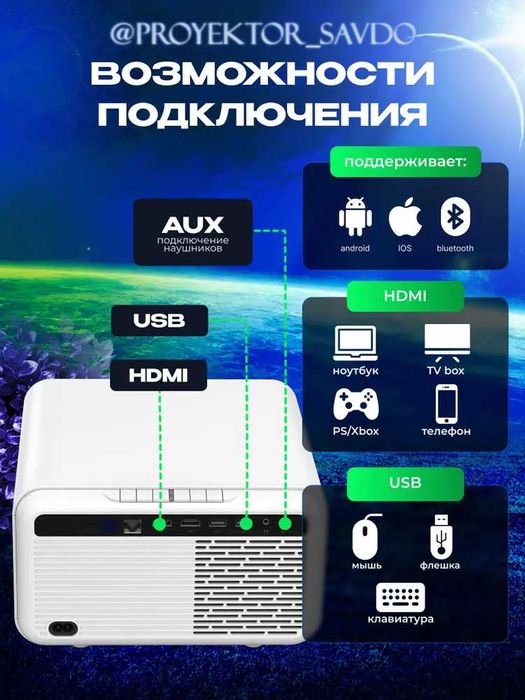 Everycom Cublite Mini – кичик ўлчамли, лекин катта имкониятли проектор