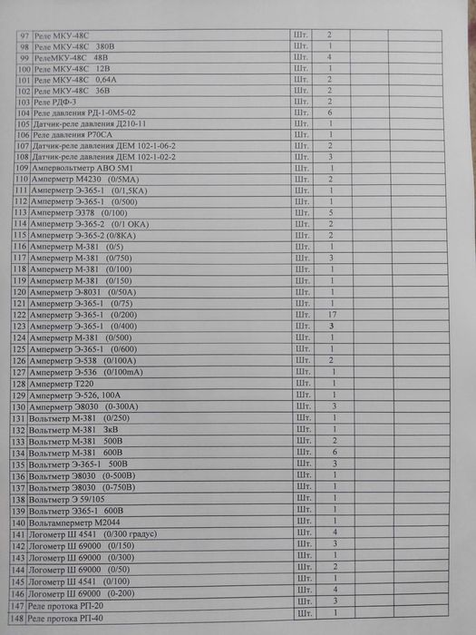 Приборы КИПа, реле, манометры, амперметры, вольтметры