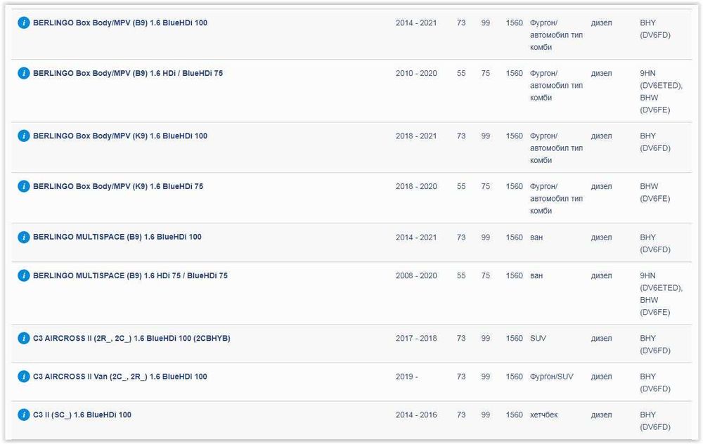 Турбо за Citroen, Peugeot, Ford, Opel, Toyota