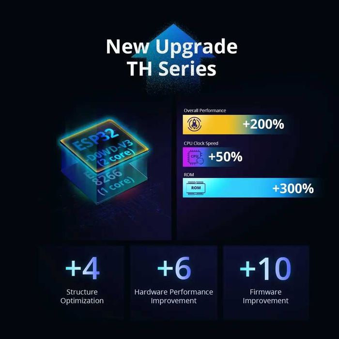 Смарт контролер за температура и влажност Sonoff TH Elite WiFi