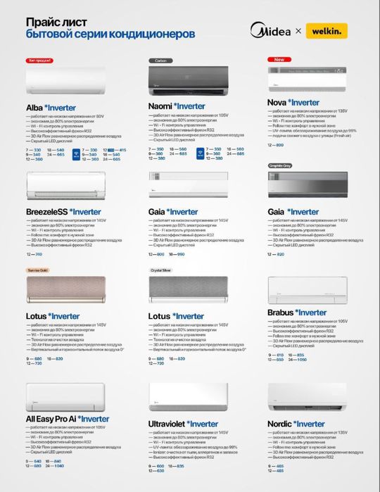 Кондиционеры от Midea & Welkin