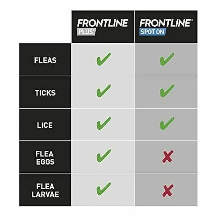 Frontline PLUS –  за котки против бълхи кърлежи фронтлайн паразити