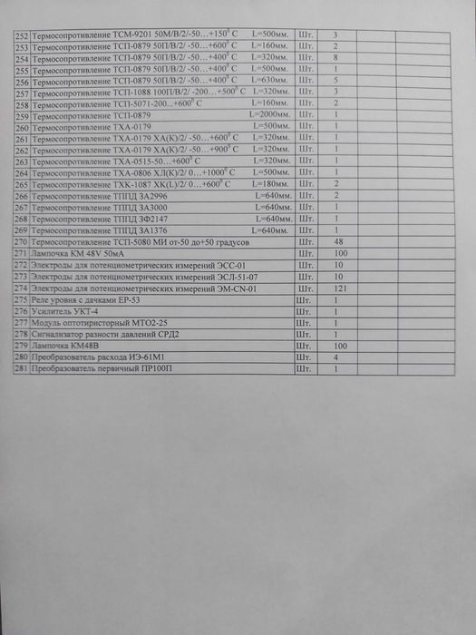 Приборы КИПа, реле, манометры, амперметры, вольтметры