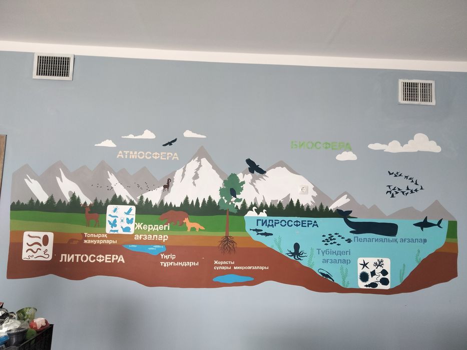 Роспись стен на заказ