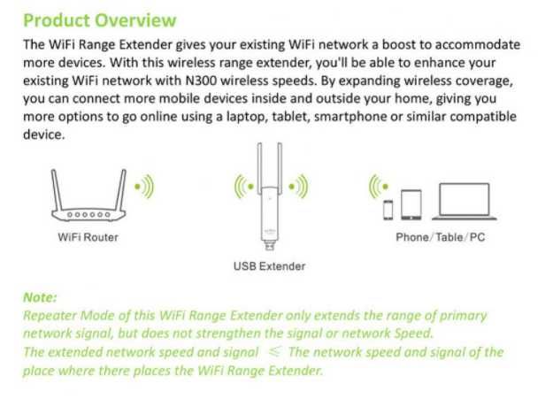 Портативен Повторител USB Безжичен Усилвател на Сигнала Wi-Fi Repeater