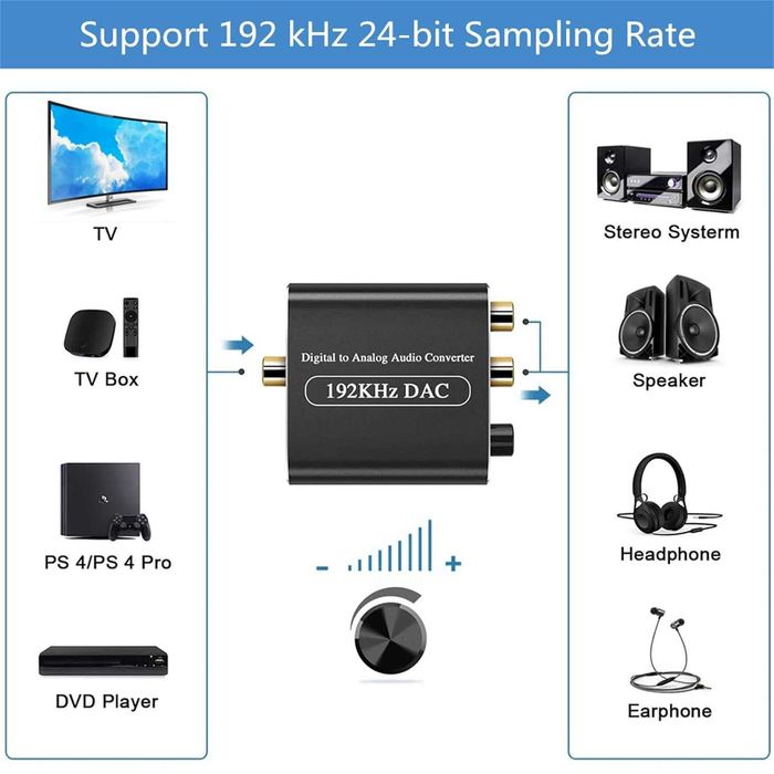 Convertor DAC Ozvavzk 192kHz Audio Digital la Analog cu Volum