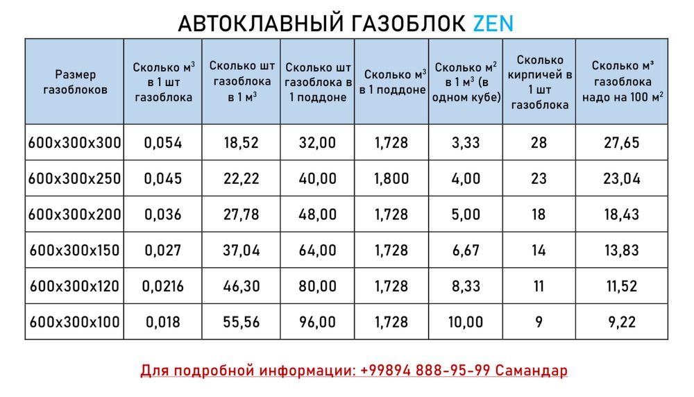 Автоклавный газоблок ZEN/Avtoklav gazoblok ZEN
