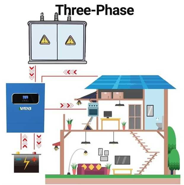 Invertor Solar Hibrid 11000W 48V 160A Controler de Încărcare MPPT -WiF