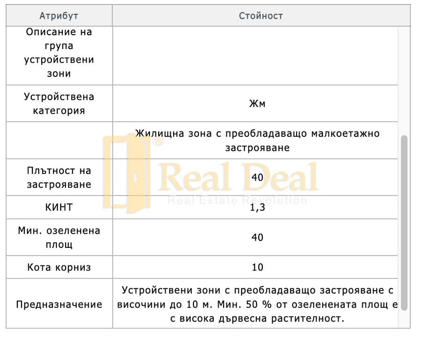 Парцел в София-гр.Нови Искър площ 1437 цена 50295