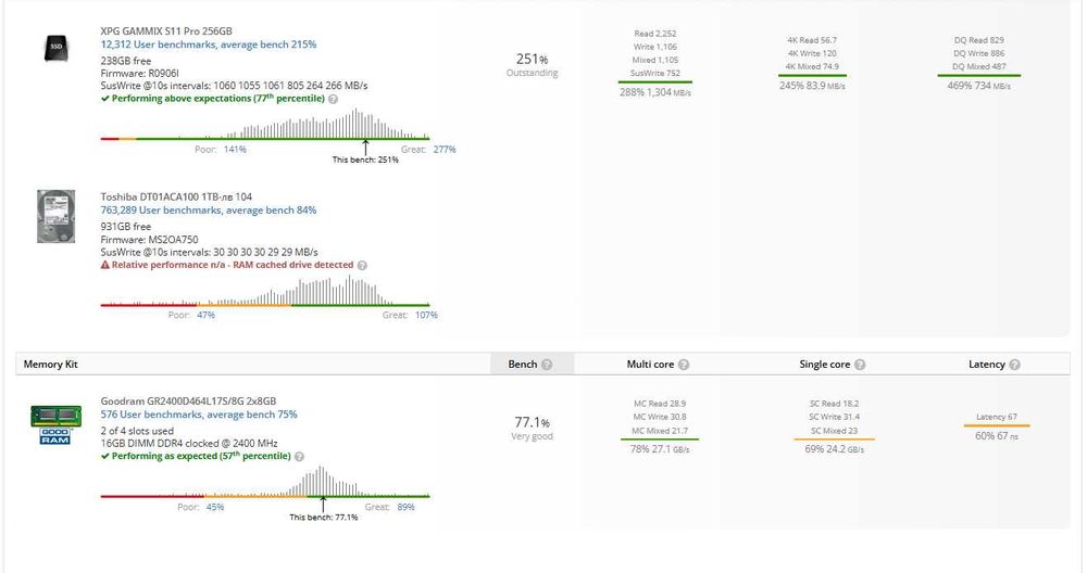 Компютър i7-7700 / GTX 1060 6GB / 16GB RAM