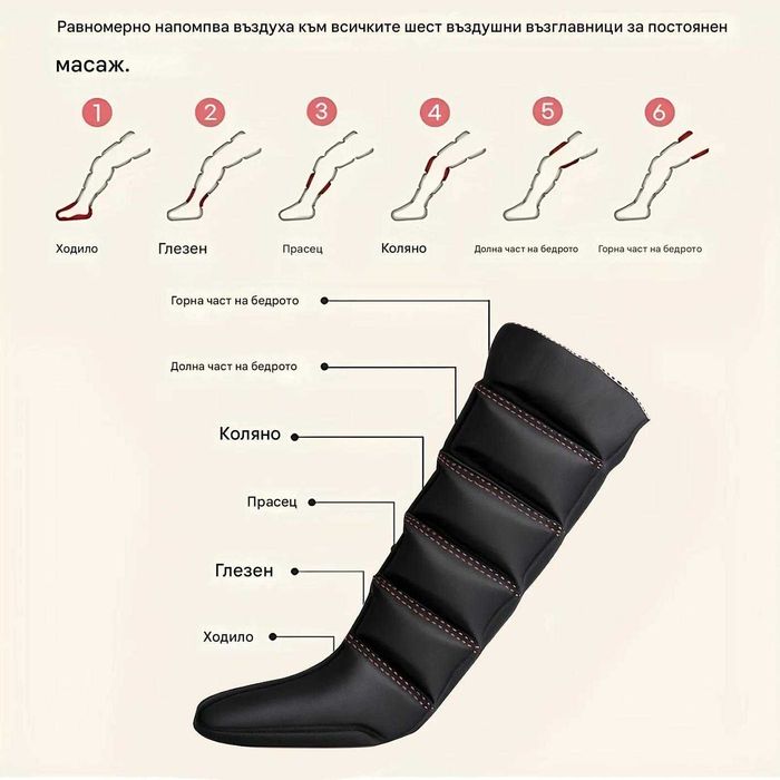 Лимфодренажна преса за крака , лимфопреса с 6 отделения