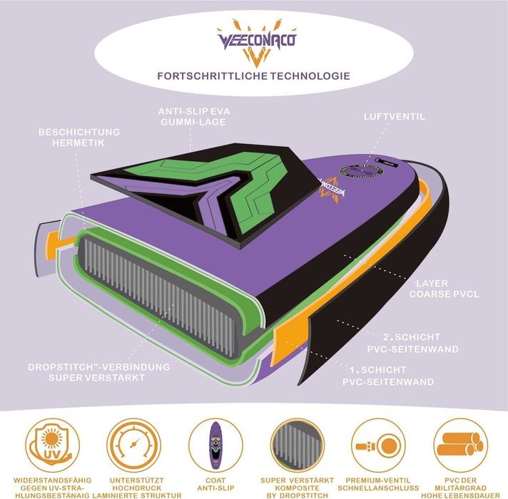 Нов падълборд 320 x 82 x 15,5 см до 170 кг с включено оборудване