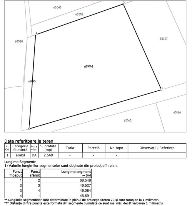Vand teren Salistea Noua, 2600mp, intravilan