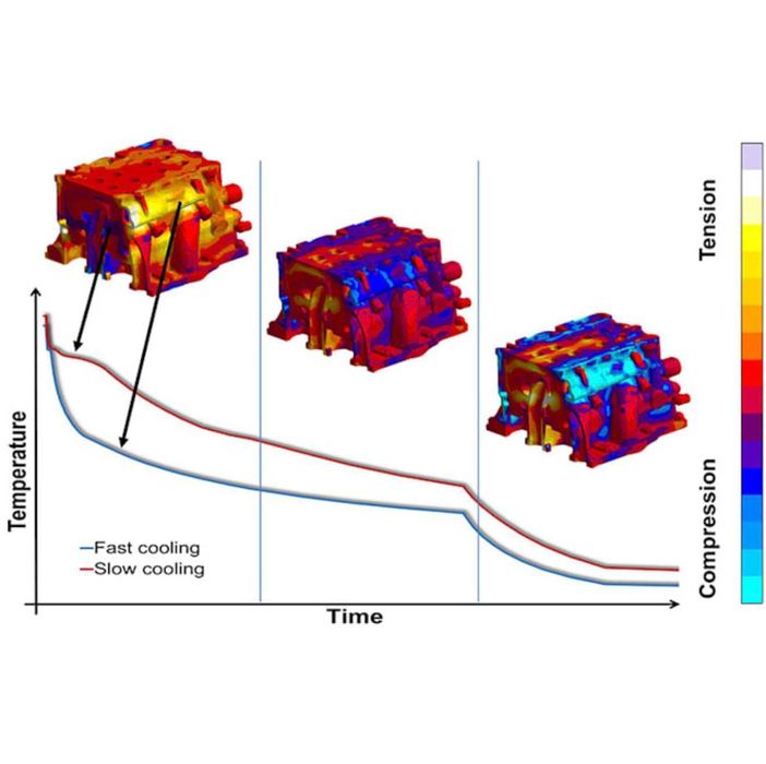 Proiectare CAD 2D/3D| Simulări Turnare MAGMA | Excel VBA