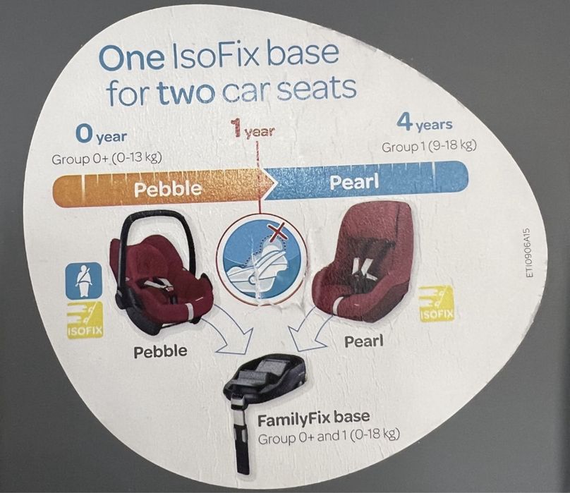 Автокресло maxi cosi pebble plus