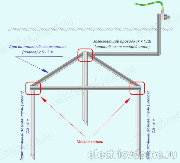 Заземление треугольник для частного дома фото