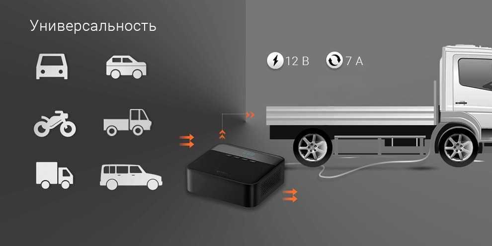 Автомобильный компрессор Xiaomi 70Mai Air