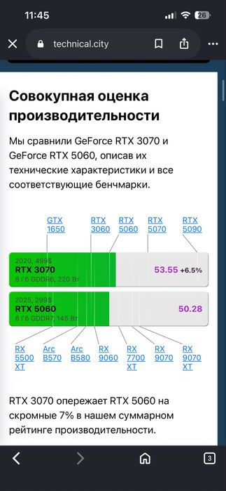 Игравой компьютер с гарантии 1 год
