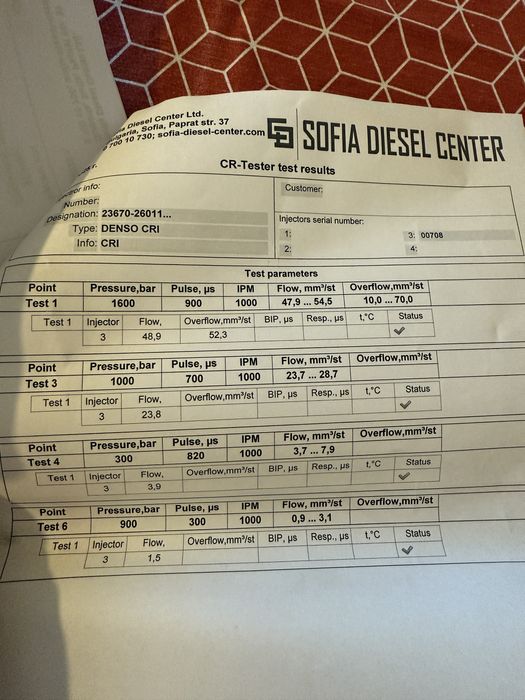 Дюзи за D4D 2.2  177кс