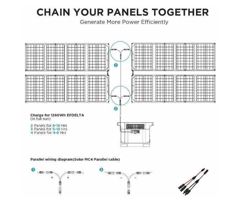 Cablu EcoFlow pentru conexiune paralela Panouri Solare MC4, 0.3m, set 2 buc