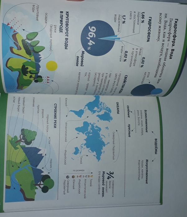 Окружающий мир 1-4 класс