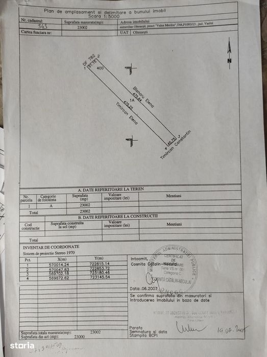 Teren agricol și resurse naturale.