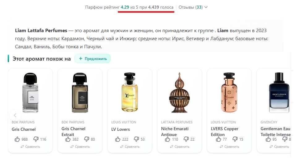 Оригинал Liam Grey Lataffa EDP | аналог BDK Gris Charnel