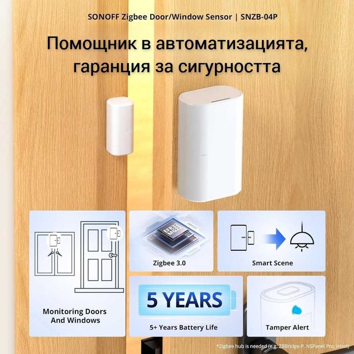 SONOFF SNZB-04P – Zigbee Сензор за врати и прозорци