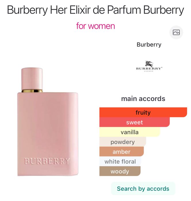 Оригинални парфюми Michael Kors FURLA Burberry