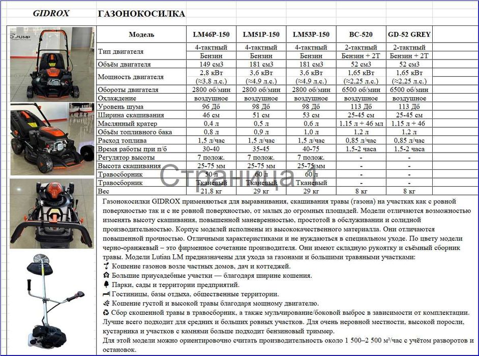 Газонокосилки GIDROX gazon o‘rish mashinalari